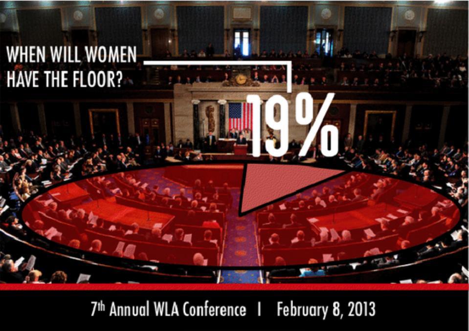 Image of US Legislative Floor with a pie indicating that women make up only 19% of representatives.